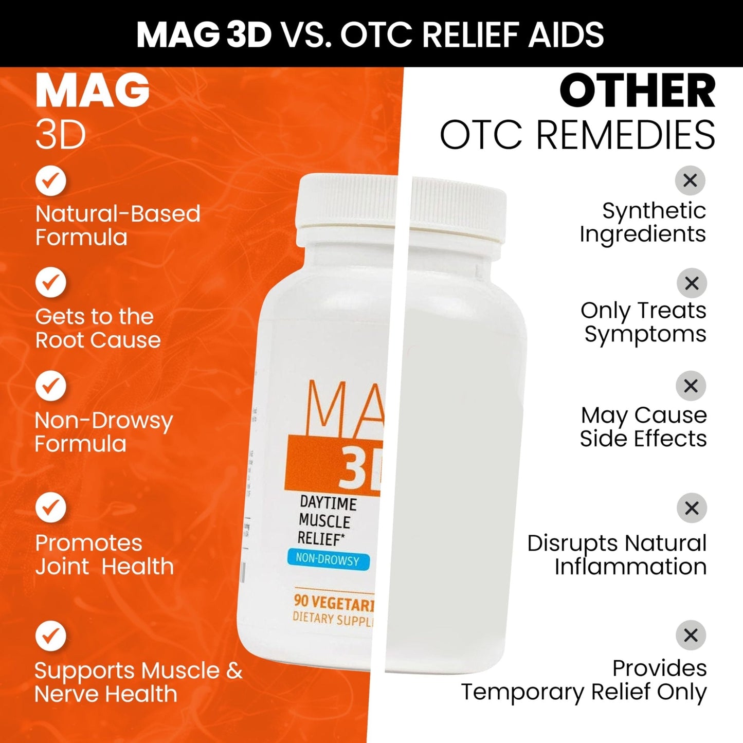 SaltWrap Mag 3D – Daytime (Non-Drowsy) Leg Cramp & Muscle Relief Support - Natural Supplement for Muscle and Nerve Health with Turmeric, Alpha Lipoic Acid & Magnesium - Maple Wellness Supplements