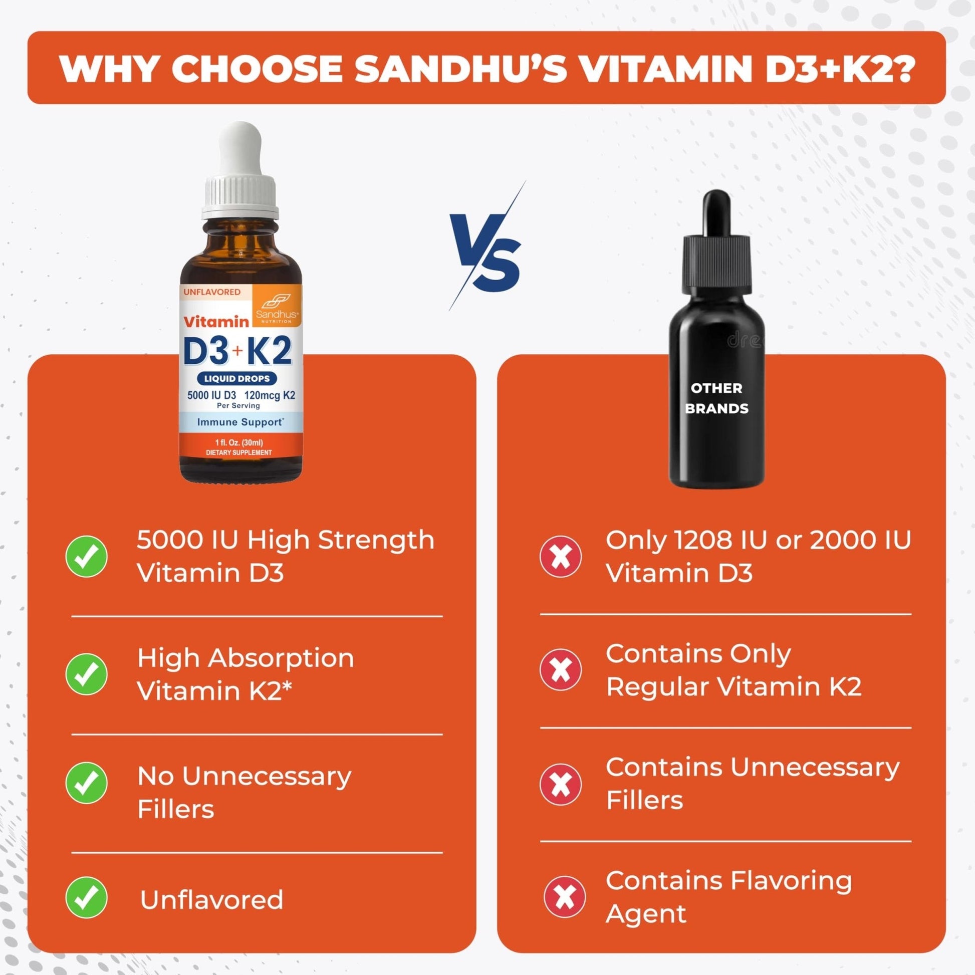Sandhu's Vitamin D3 K2 Drops for Adults | 5000 IU D3 Liquid, 120mcg K2 Supplement 1 Fl Oz (Pack of 2) | D3K2 Supports Superior Absorption - Maple Wellness Supplements