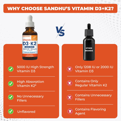 Sandhu's Vitamin D3 K2 Drops for Adults | 5000 IU D3 Liquid, 120mcg K2 Supplement 1 Fl Oz (Pack of 2) | D3K2 Supports Superior Absorption - Maple Wellness Supplements
