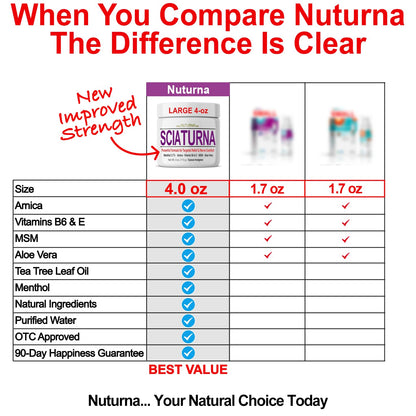 Sciatica Nerve Cream - Maximum Strength Comfort Cream for Feet, Hands, Legs, Toes, Back - Natural Ultra Strength Arnica, MSM, Menthol, Soothing Comfort, Large 4 Oz - Maple Wellness Supplements