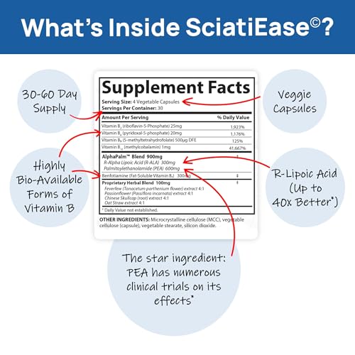 SciatiEase Sciatic Nerve Health Support - Sciatic Nerve Supplement with Pea, Vitamin B - Maple Wellness Supplements