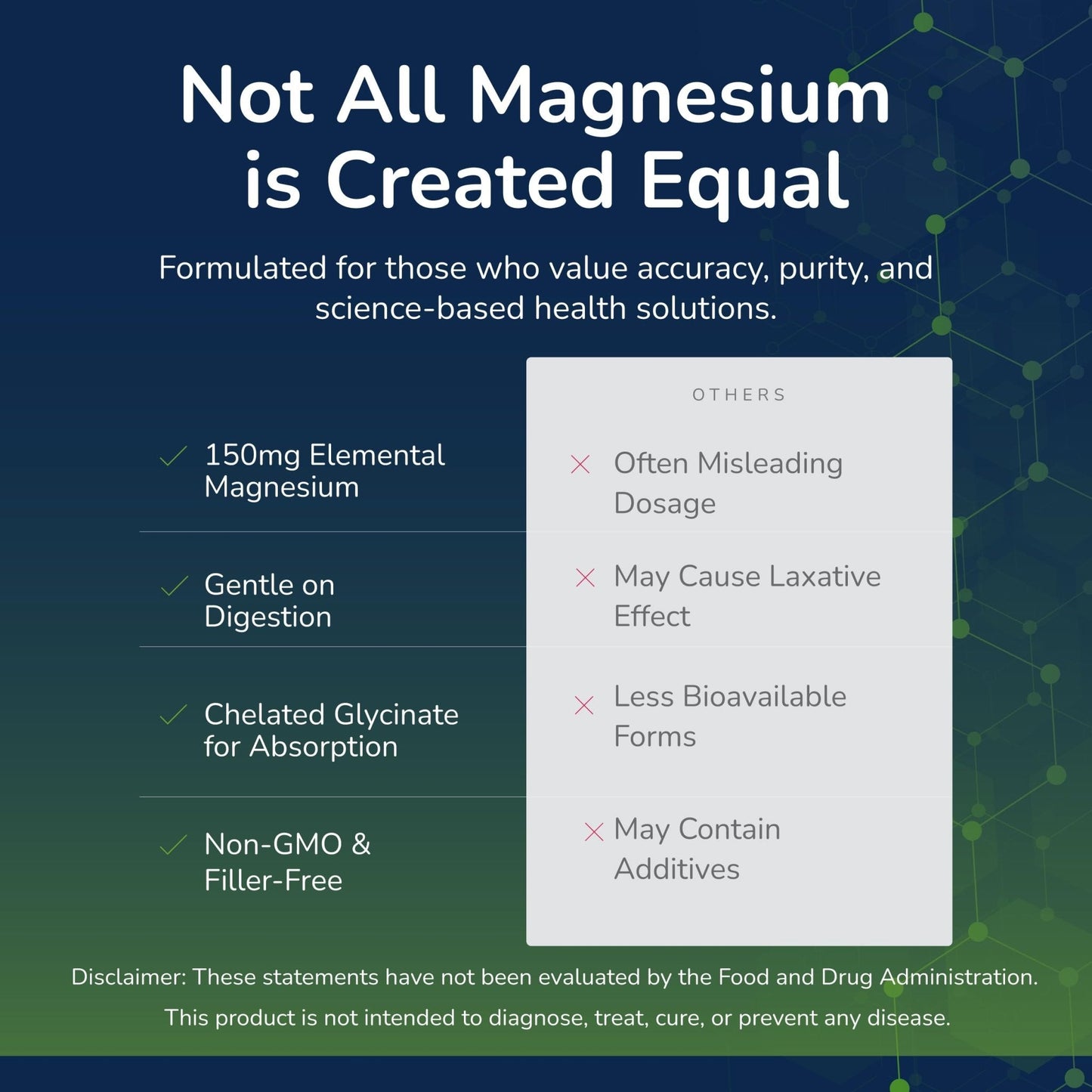 Scientific Health Solutions Magnesium Glycinate 150 mg – High‑Absorption Magnesium for Heart, Bone & Muscle Health – Supports Leg Cramps & Cardiovascular Function – Gentle on Stomach, Vegan, 60 Count - Maple Wellness Supplements