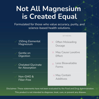Scientific Health Solutions Magnesium Glycinate 150 mg – High‑Absorption Magnesium for Heart, Bone & Muscle Health – Supports Leg Cramps & Cardiovascular Function – Gentle on Stomach, Vegan, 60 Count - Maple Wellness Supplements