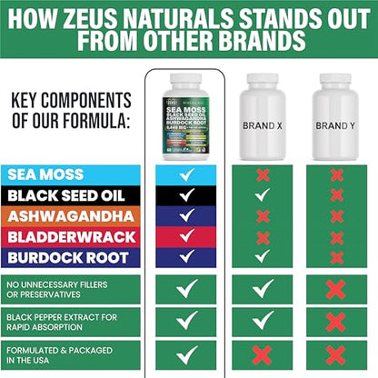 Sea Moss Capsules with Black Seed Oil, Burdock Root, Bladderwrack, Turmeric, Ashwagan - Maple Wellness Supplements
