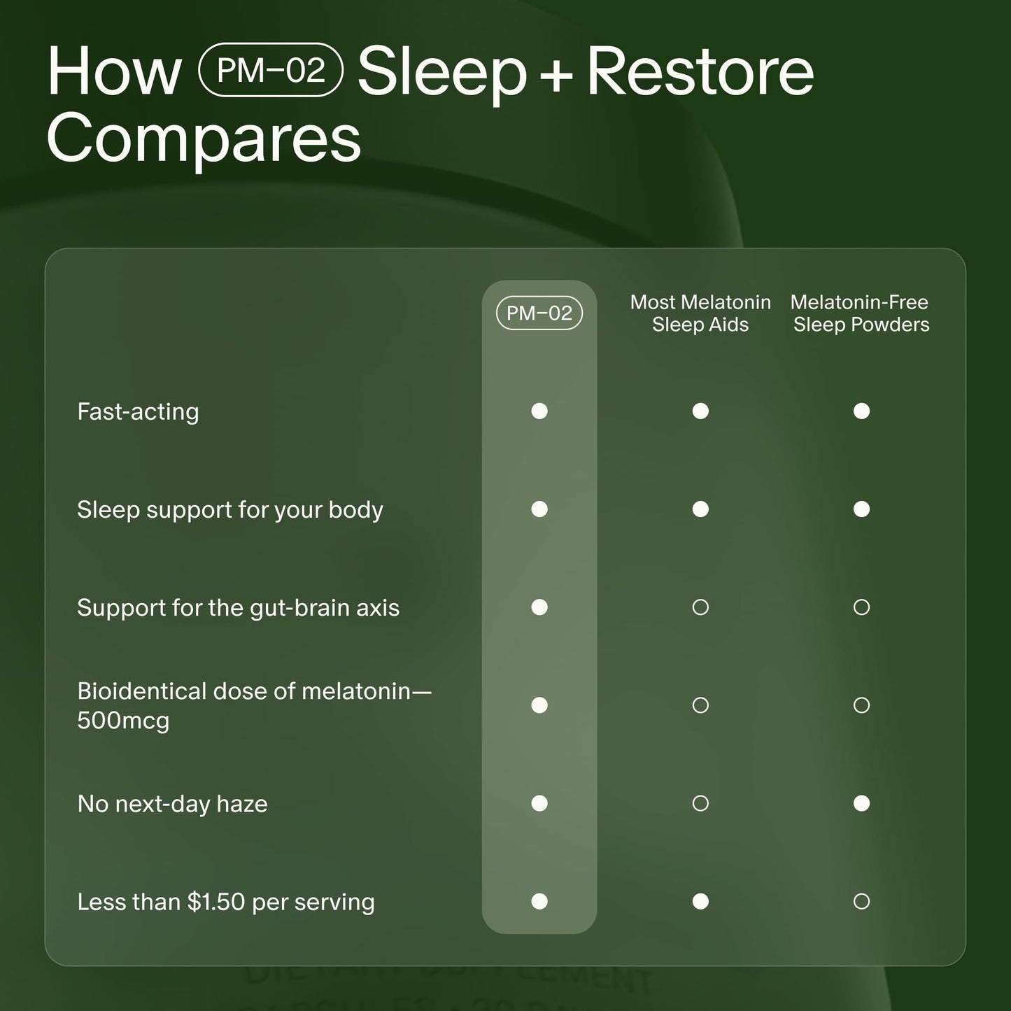 Seed PM-02 Sleep + Restore - Sleep Aid for Women & Men - Non-Habit Forming Bioidentical Melatonin & Ashwagandha - Vegan & Shelf-Stable - 30 Capsules (30-Day Supply) - Maple Wellness Supplements