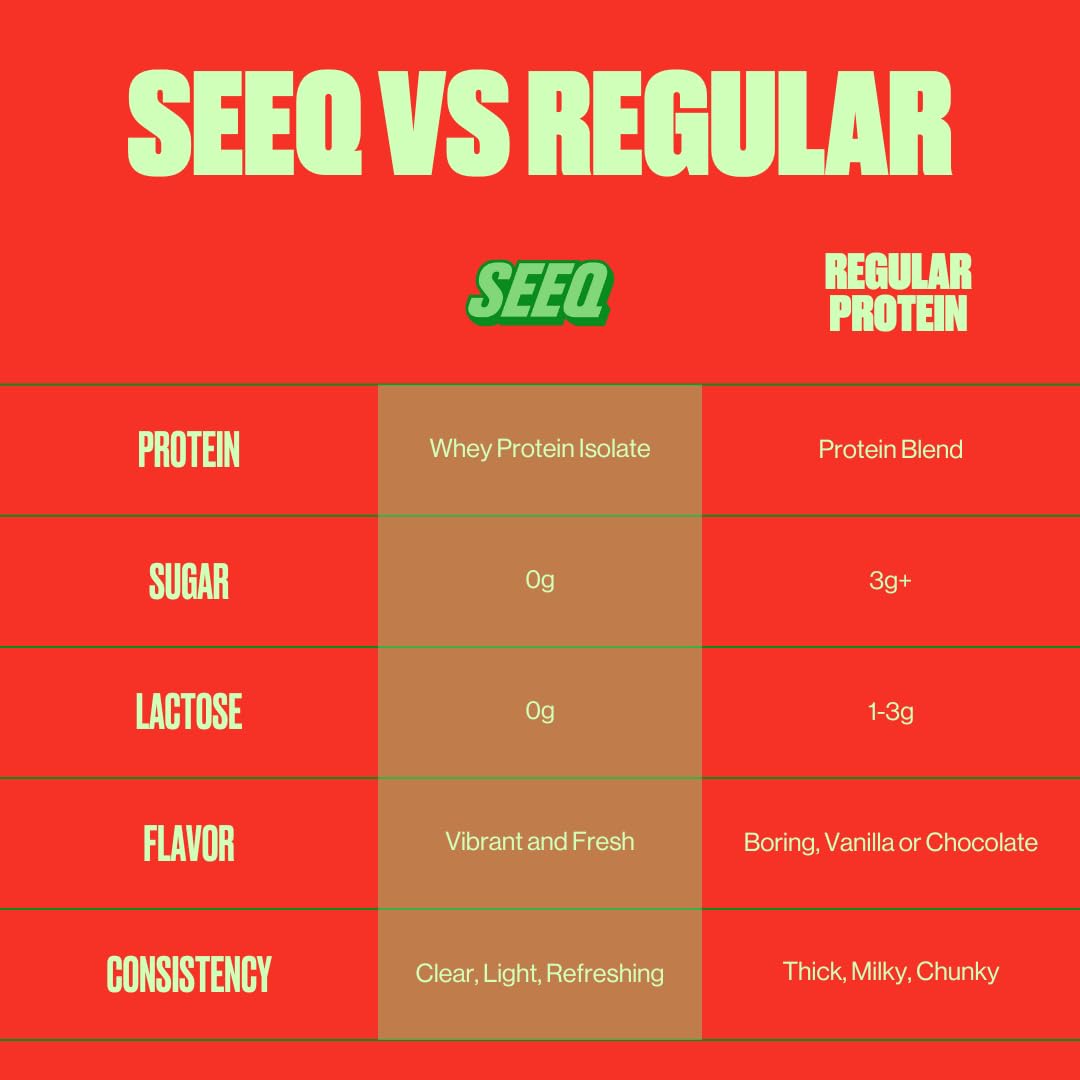 SEEQ Clear Protein Powder - Watermelon Wave - 22 Servings - 22g Clear Whey Protein Isolate - Zero Sugar - 0g Lactose - Allergen Friendly - GLP1 Support - Bone Health - Maple Wellness Supplements