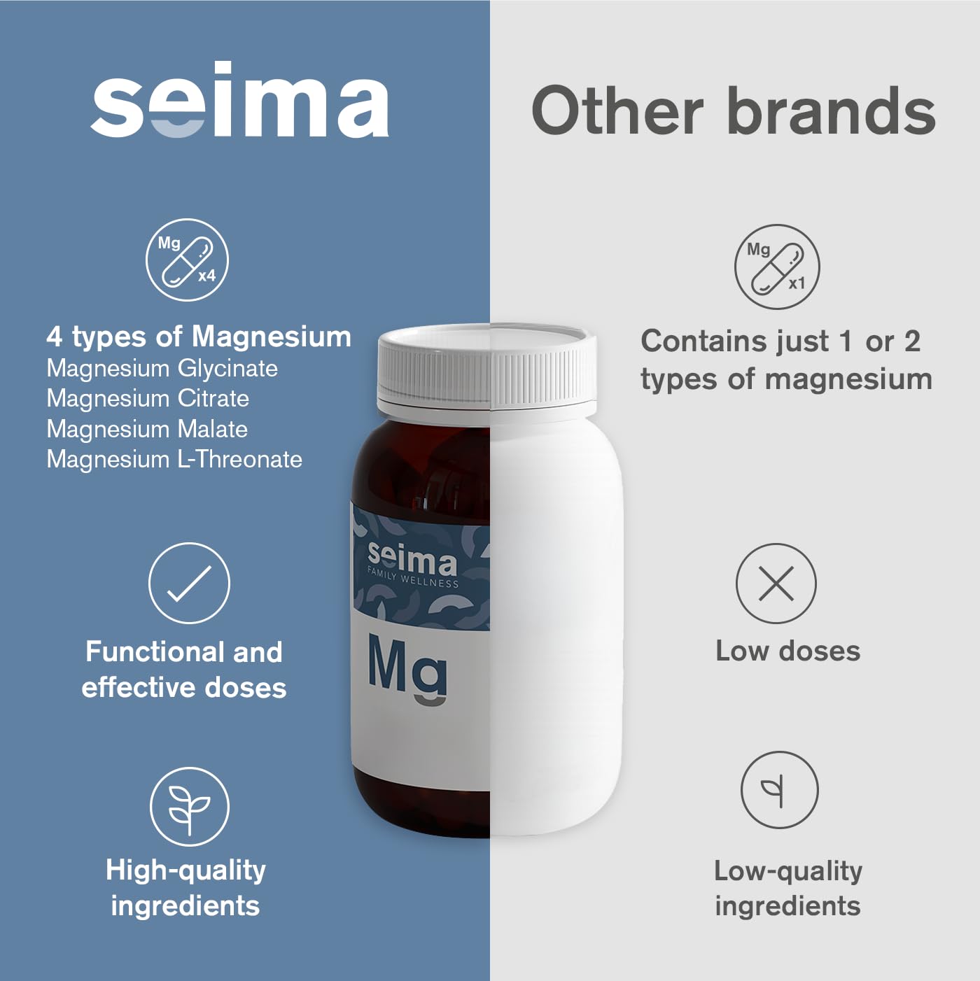 SEIMA - 4-in-1 Magnesium Complex – 1200 mg with Glycinate, Citrate, L-Threonate and Malate – Sleep, Stress Relief, Muscle Recovery, Energy and Well-Being for Women and Men, 90 Capsules - Maple Wellness Supplements
