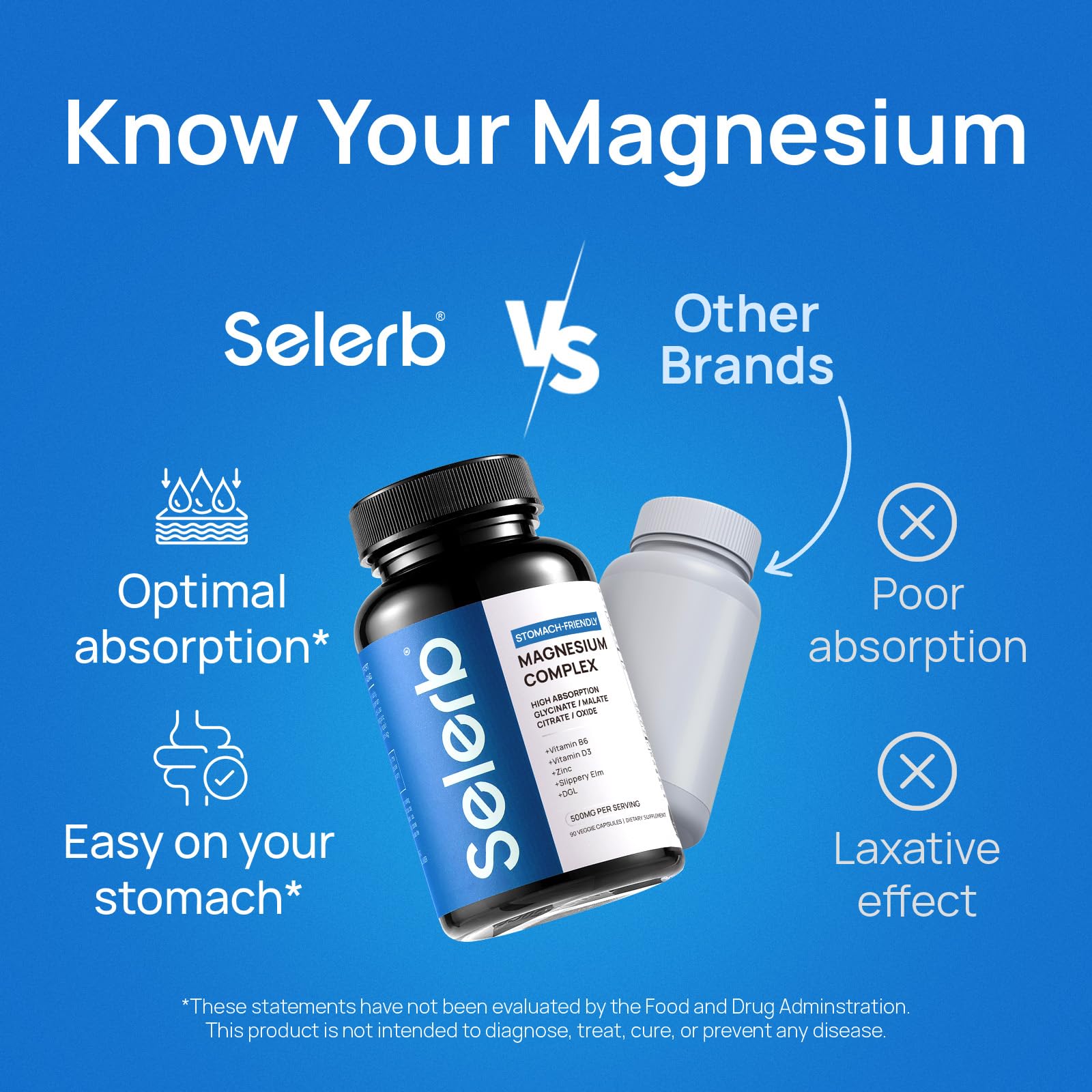 Selerb Magnesium Complex for Women and Men-Glycinate,Malate,Citrate,Oxide Supports Calm, Sleep, Muscle & Energy with D3, B6, Zinc, Slippery Elm & DGL Gentle on Stomach 90 Capsules - Maple Wellness Supplements