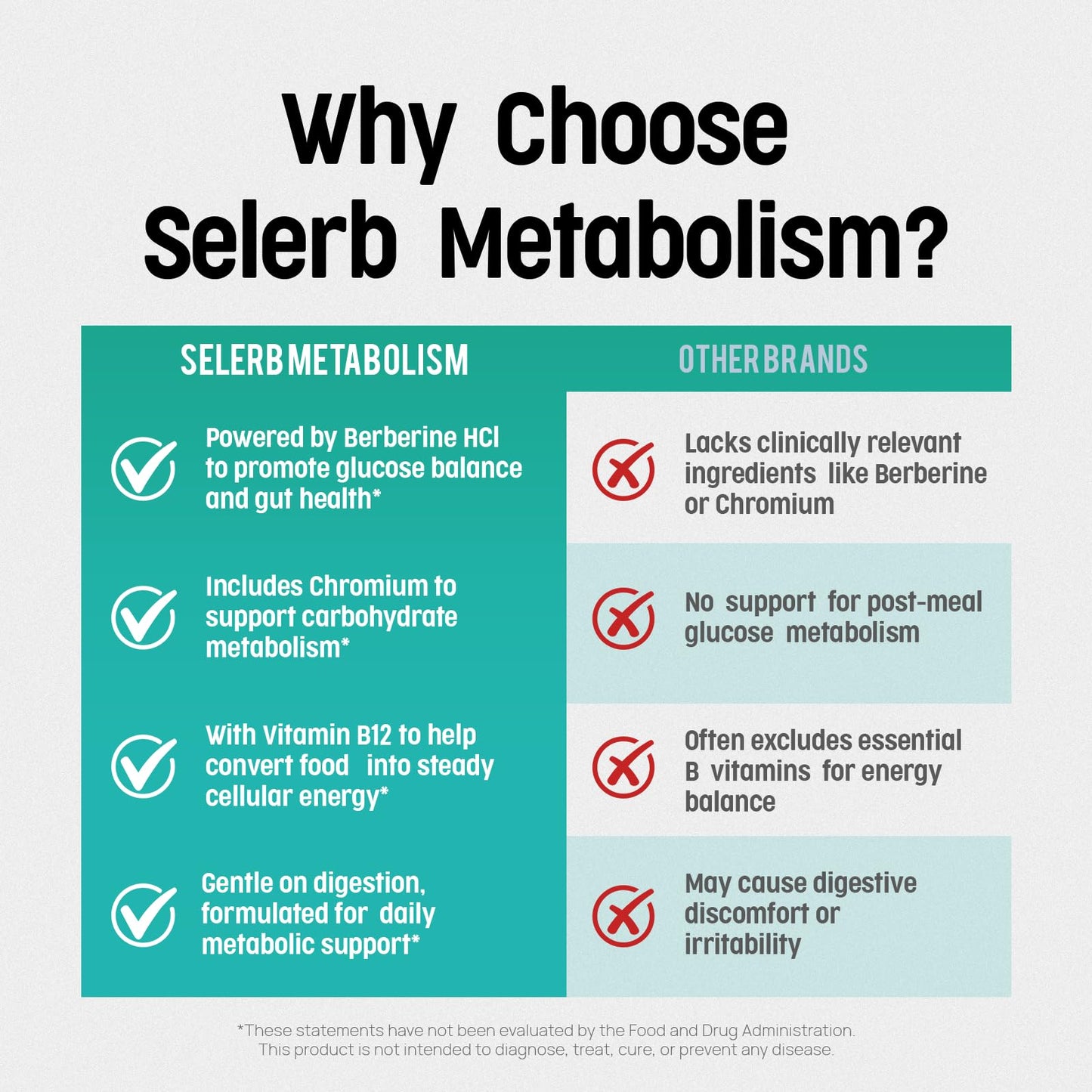 Selerb Metaburn Weight Loss Pills for Women & Men - Appetite Suppressant & Fat Burner, Metabolism Support Weight Loss Supplement with Berberine - Maple Wellness Supplements
