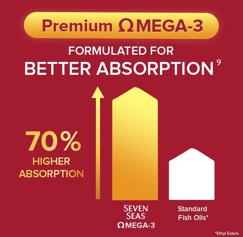 Seven Seas Omega-3 & Multivitamins Man, With B Vitamins and Magnesium, 30-Day Duo - Maple Wellness Supplements