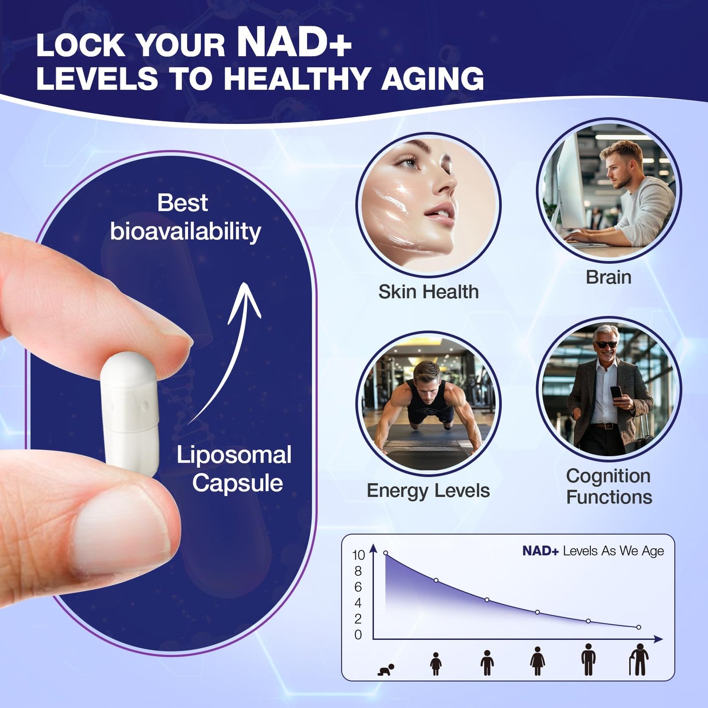 SHAPEINGIRL NAD Supplement - Nicotinamide Riboside Resveratrol 900mg, Liposomal NAD Supplement for Women and Men, NAD Plus Pure Organic - Maple Wellness Supplements