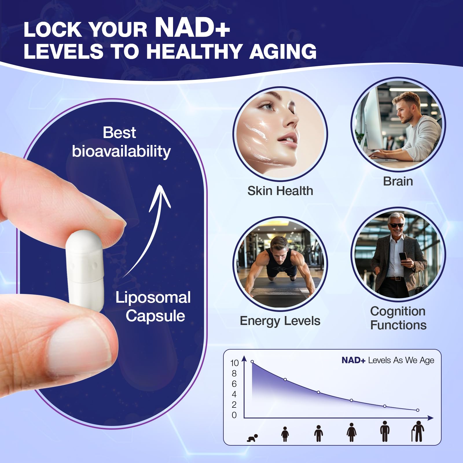 SHAPEINGIRL NAD Supplement - Nicotinamide Riboside Resveratrol 900mg, Liposomal NAD Supplement for Women and Men, NAD Plus Pure Organic - Maple Wellness Supplements