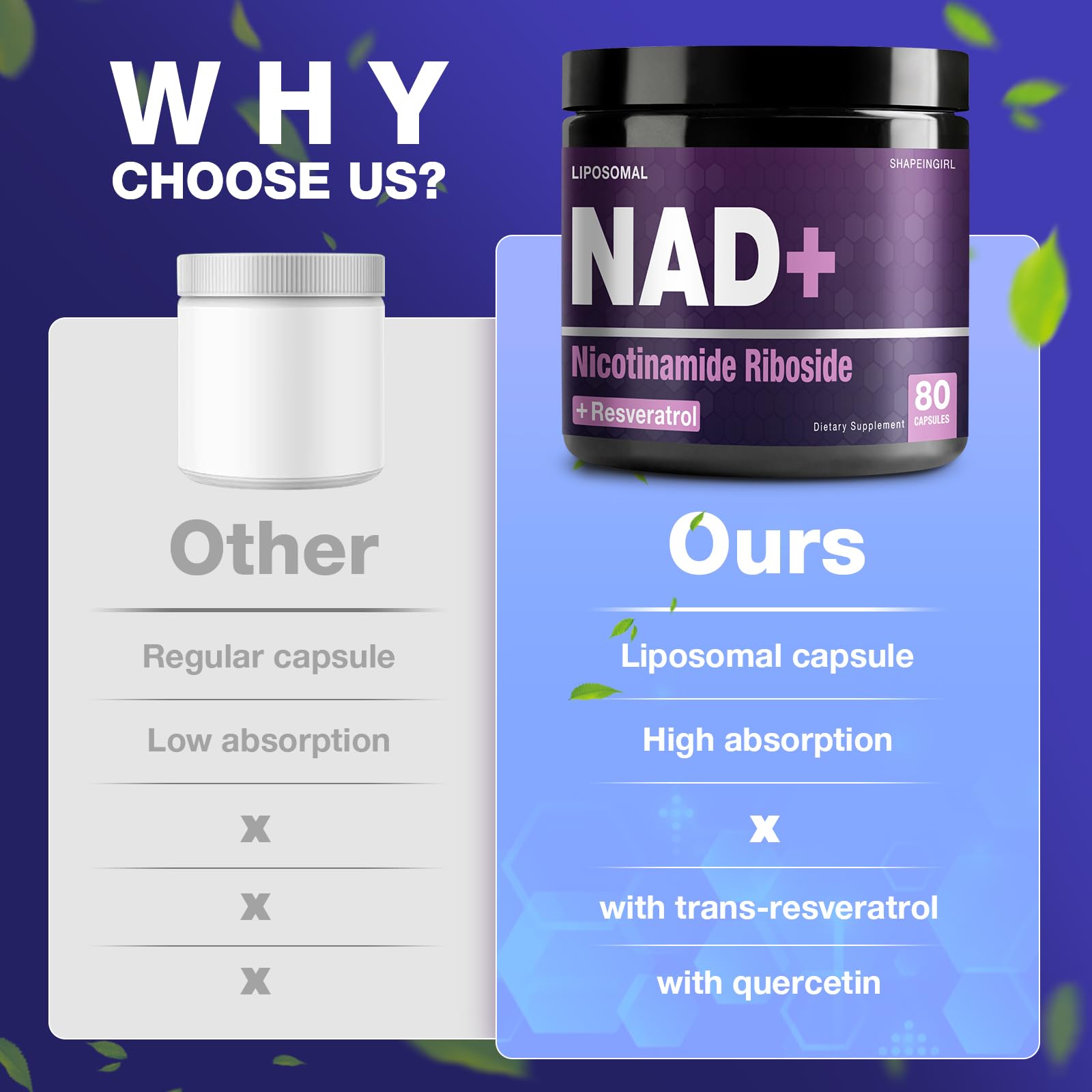 SHAPEINGIRL NAD Supplement - Nicotinamide Riboside Resveratrol 900mg, Liposomal NAD Supplement for Women and Men, NAD Plus Pure Organic - Maple Wellness Supplements