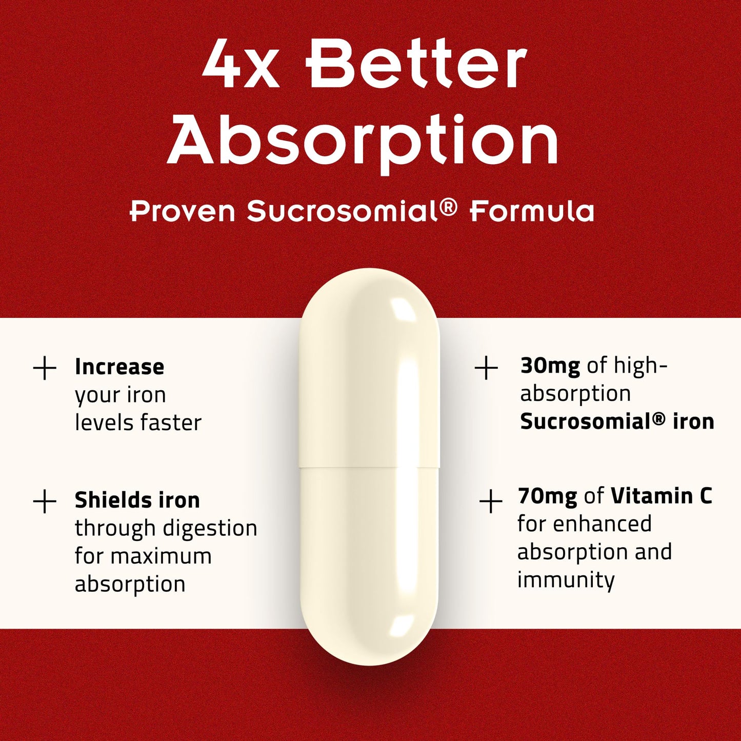 SiderAL Forte Iron Supplement Clinically Proven to Increase Levels Without Side Effects | Sucrosomial High Absorption Gentle Iron Pills for Women and Men | Vitamin C | Anemia & Energy Support | 30 ct - Maple Wellness Supplements