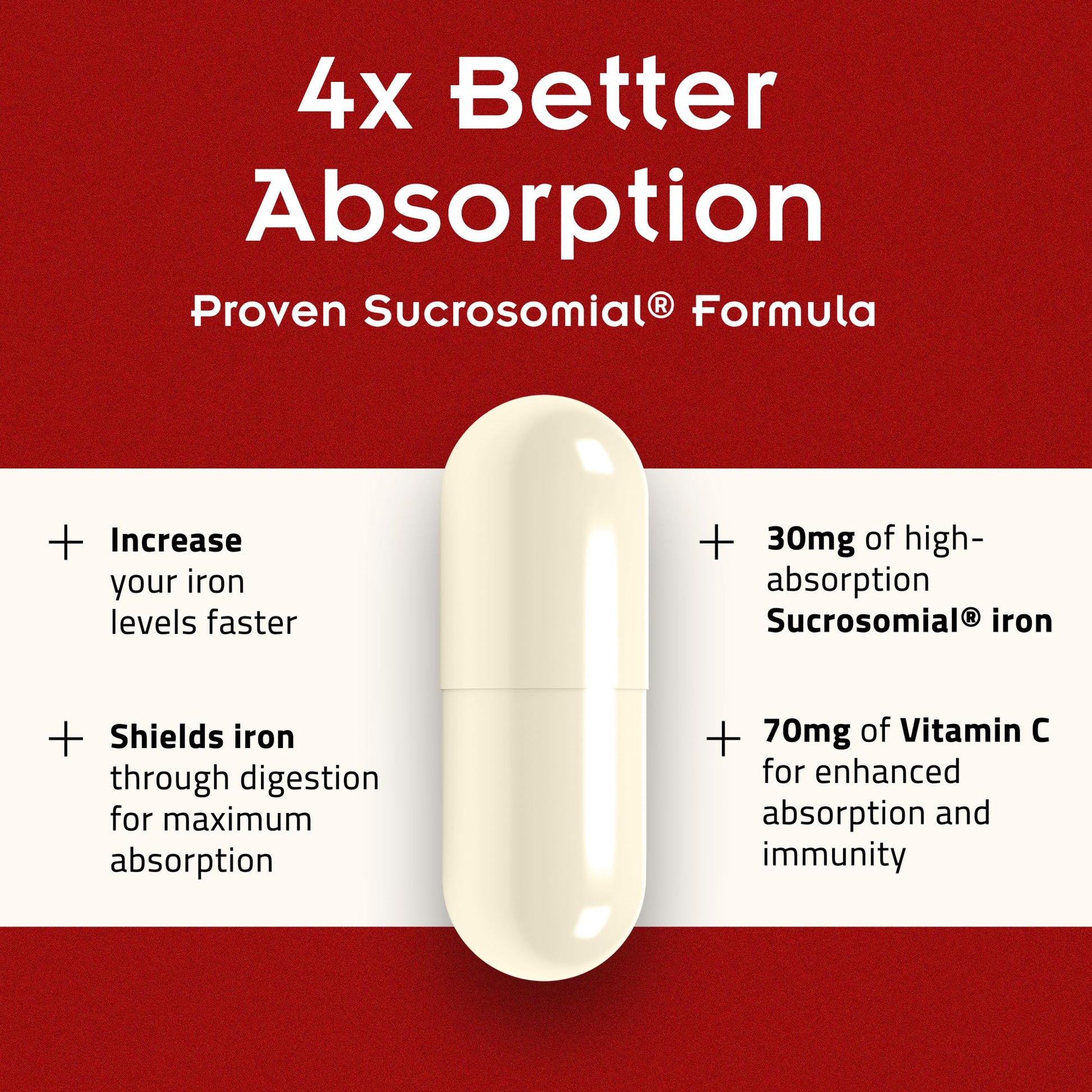 SiderAL Forte Iron Supplement Clinically Proven to Increase Levels Without Side Effects | Sucrosomial High Absorption Gentle Iron Pills for Women and Men | Vitamin C | Anemia & Energy Support | 30 ct - Maple Wellness Supplements