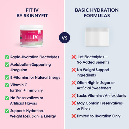 SkinnyFit - Fit IV Slimming Hydration Powder, Tropical Watermelon (Jar, 28 Scoops) - New & Improved Formula - Electrolytes, Vitamin C, Vitamin B3 - Vegan, Gluten Free, Dairy Free - Beauty & Self Care - Maple Wellness Supplements