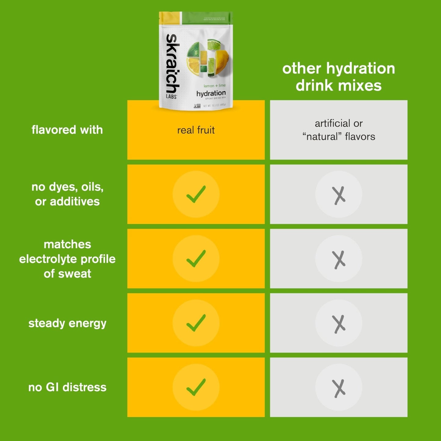 Skratch Labs Hydration Sports Drink Mix – Real‑Fruit Electrolyte Powder for Fast Hydration & Endurance | Lemon & Lime | 20 Servings | Vegan, Non‑GMO, Clean Ingredients - Maple Wellness Supplements