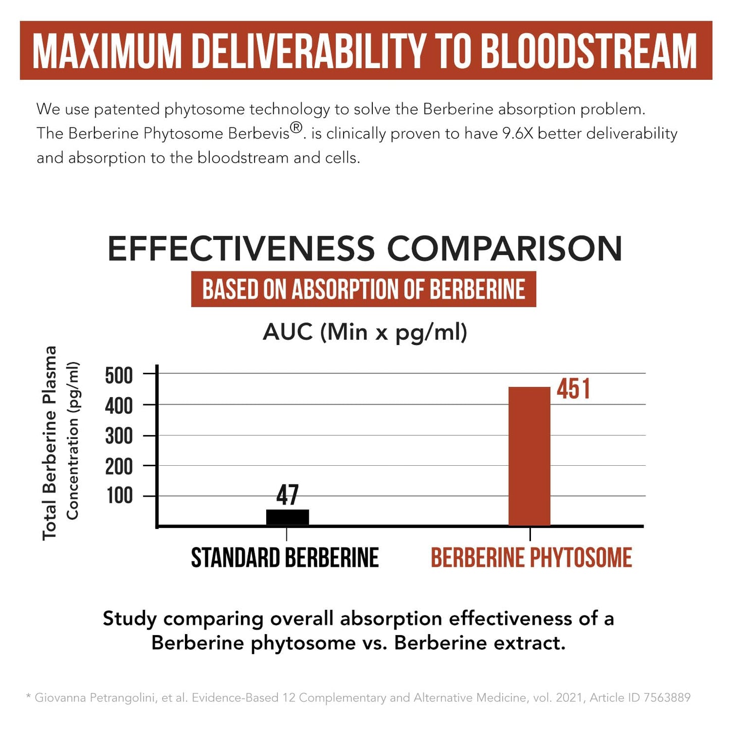 SoActive Berberine 550mg: 9.6X Higher Absorption, Clinically Proven Most Effective - Maple Wellness Supplements