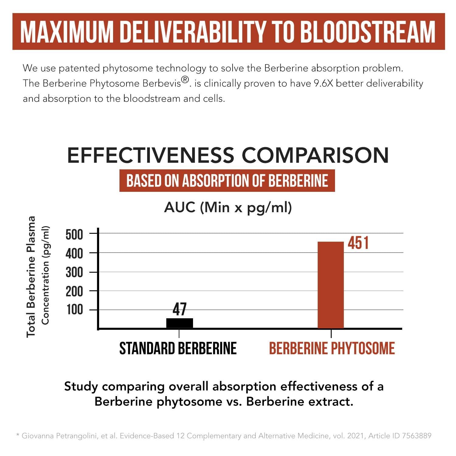 SoActive Berberine 550mg: 9.6X Higher Absorption, Clinically Proven Most Effective - Maple Wellness Supplements