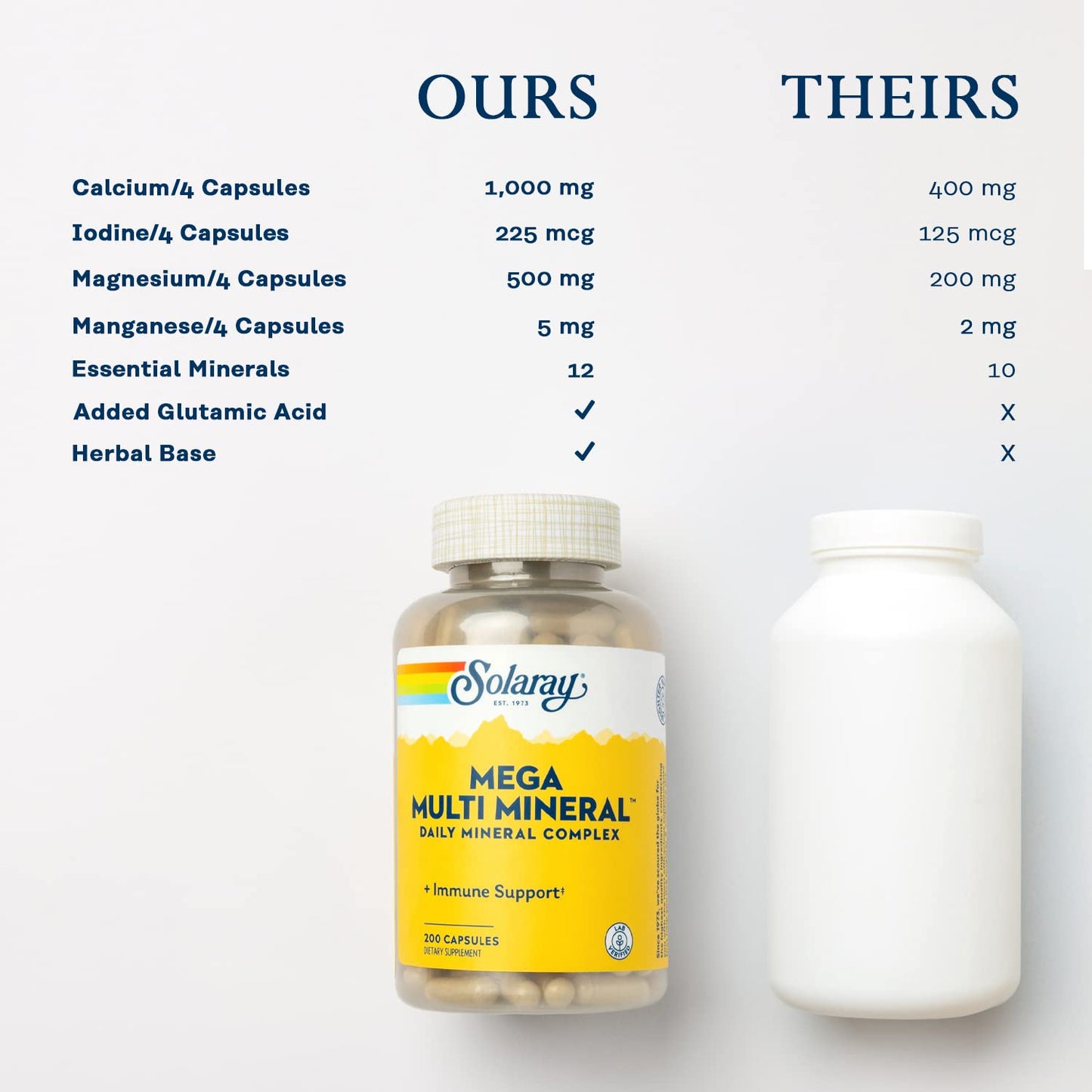 Solaray Mega Multi Mineral | 200 Capsules - Maple Wellness Supplements