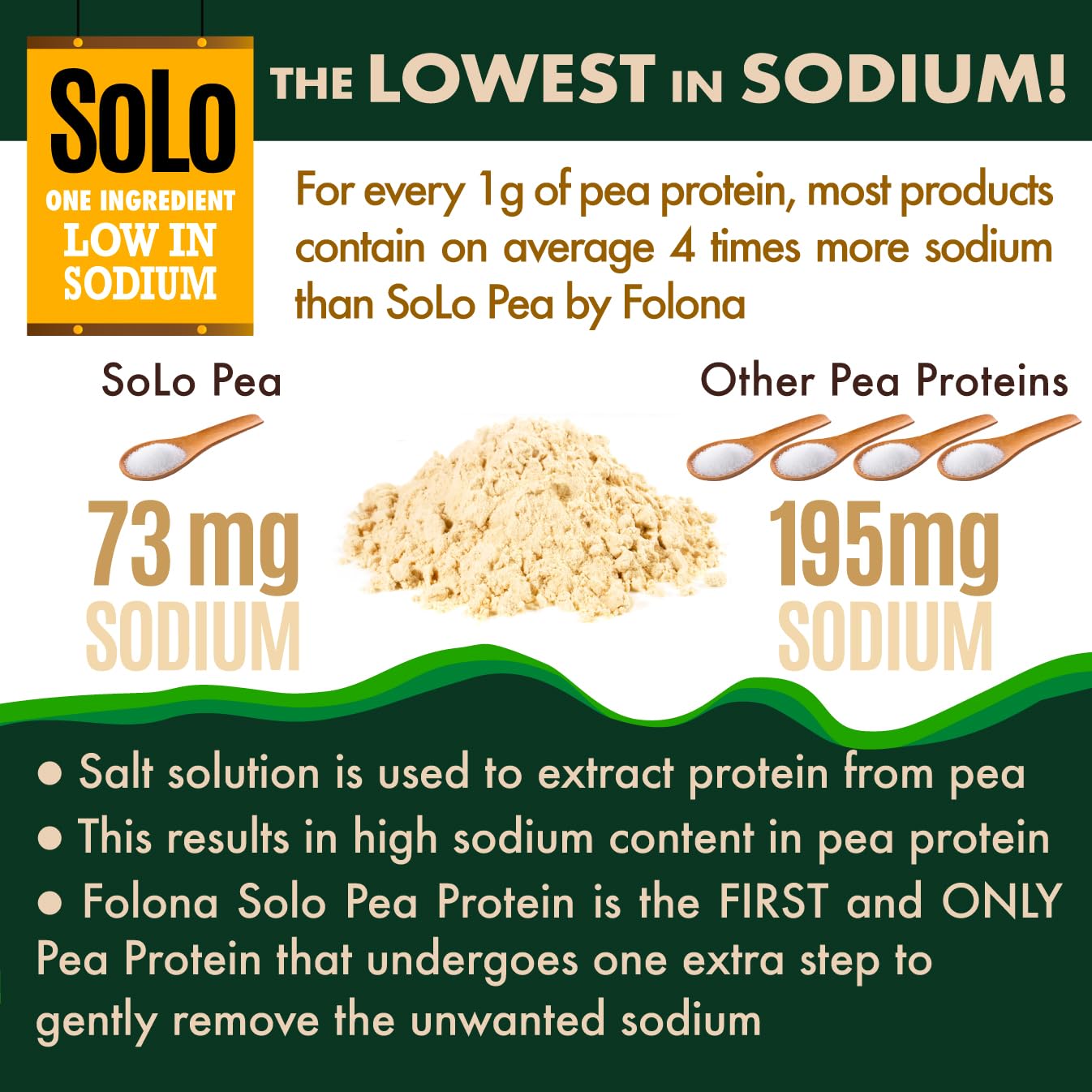 SOLO Organic Pea Protein Isolate, Low in Sodium, Canada Grown Peas, 100% Vegan, Non-GMO, Unflavored Plant Based Protein Powder with BCAA, Keto & Paleo Friendly, - Maple Wellness Supplements
