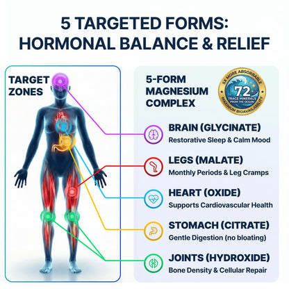 Spectrum 5 Magnesium | 5-in-1 Complex + 72 Trace Minerals for Enhanced Absorption | Irish Sea Sourced | 500mg per Serving - Maple Wellness Supplements