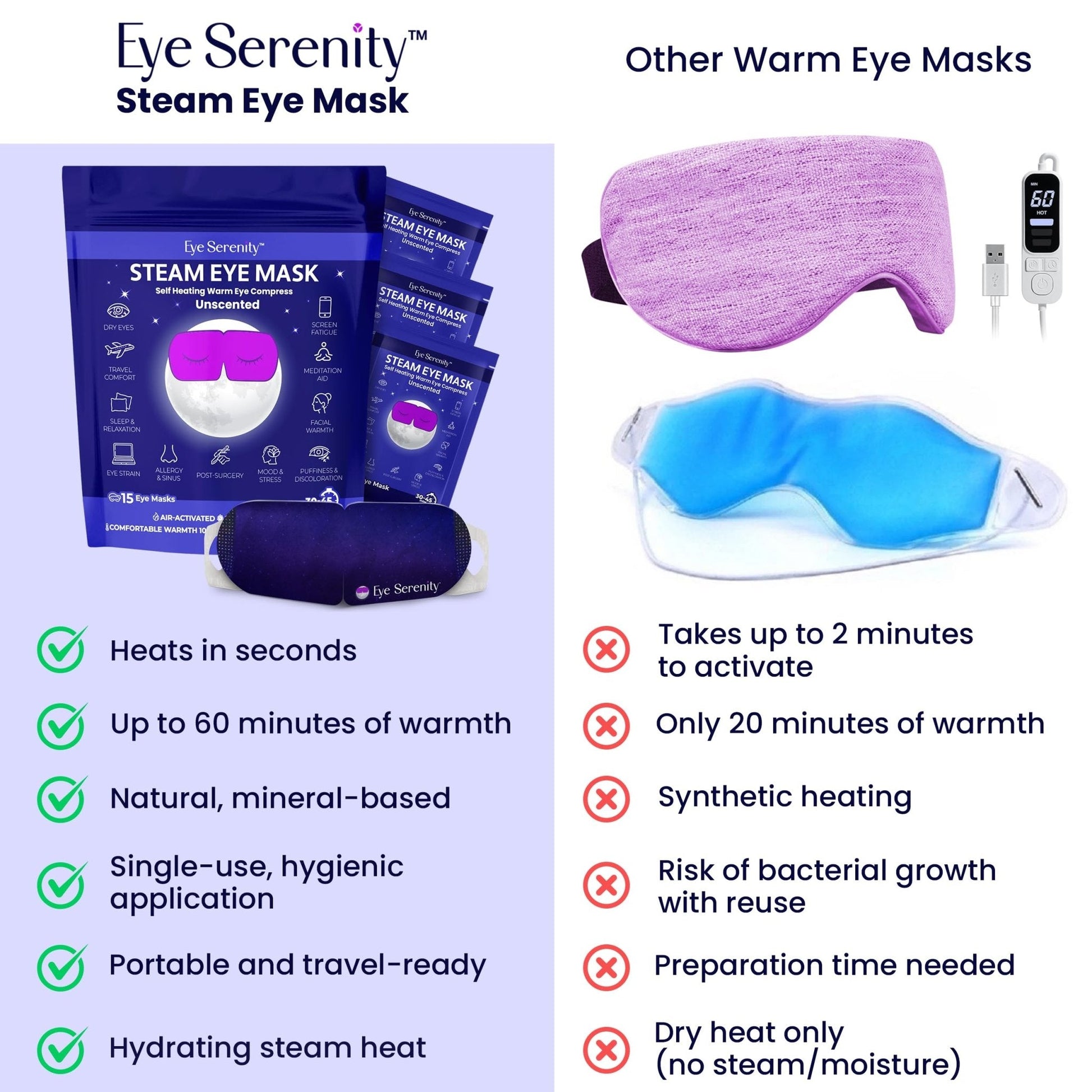 Steam Eye Mask, Self Heating Warm Compress for Dry Eyes I Heated Fast Relief for Stye, Puffy Sensitive Eyes, Moist Heat, Easter Basket Stuffers - Maple Wellness Supplements