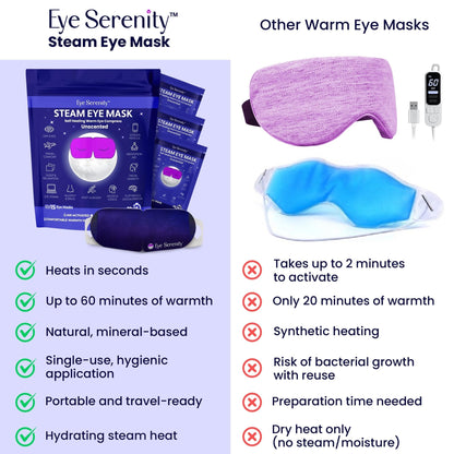 Steam Eye Mask, Self Heating Warm Compress for Dry Eyes I Heated Fast Relief for Stye, Puffy Sensitive Eyes, Moist Heat, Easter Basket Stuffers - Maple Wellness Supplements