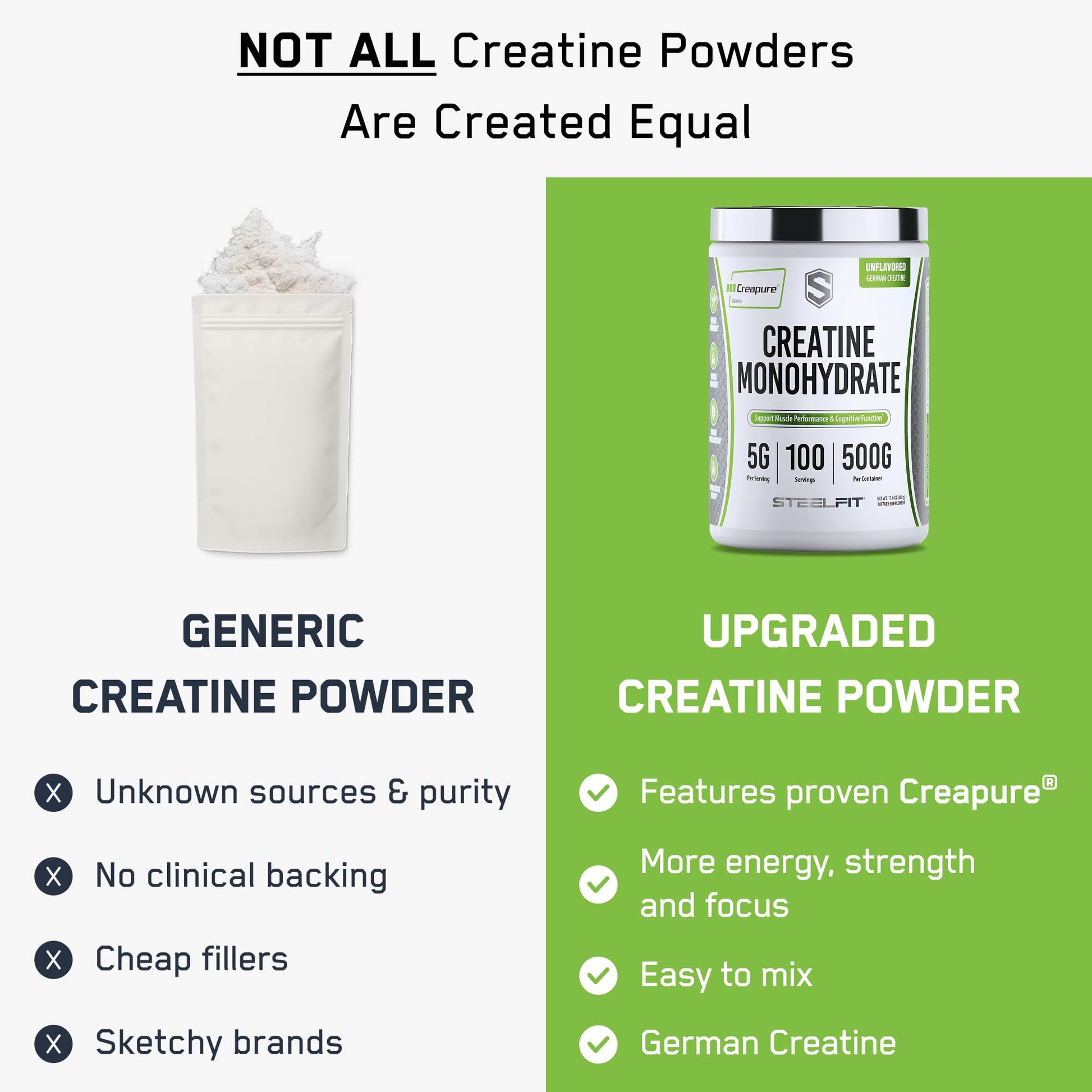 SteelFit Creapure Creatine Monohydrate Powder, Unflavored - German Micronized Creatine Powder for Men & Women - Gym Workout Nutritional Supplements for Muscle Gain - Maple Wellness Supplements