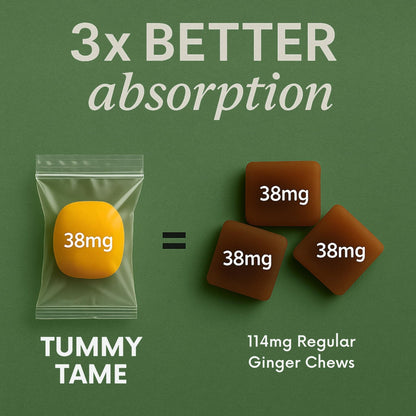 Stomach Bloom Fast-Acting Ginger for Nausea Relief | Herbal Relief for Pregnancy Nausea and Morning & Motion Sickness | Ginger, Lemon, Spearmint & B6. 28 Individually Sealed Drops. - Maple Wellness Supplements