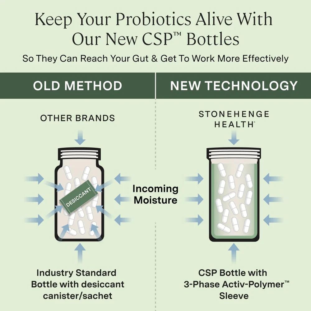 Stonehenge Health Biotics for Women Probiotic 70 Billion CFU, 24 Strains + Prebiotic Fiber, Weight Management, Focus & Mood, Digestive, Vaginal & Immune Support - Maple Wellness Supplements