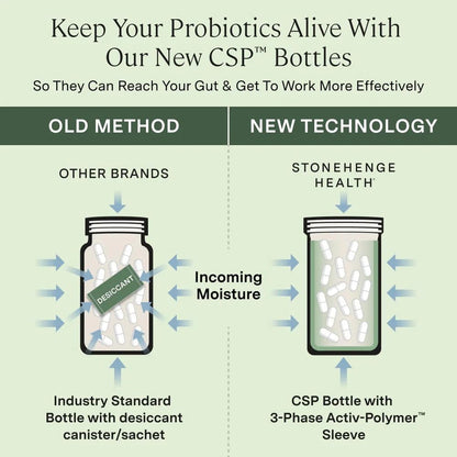 Stonehenge Health Biotics for Women Probiotic 70 Billion CFU, 24 Strains + Prebiotic Fiber, Weight Management, Focus & Mood, Digestive, Vaginal & Immune Support - Maple Wellness Supplements