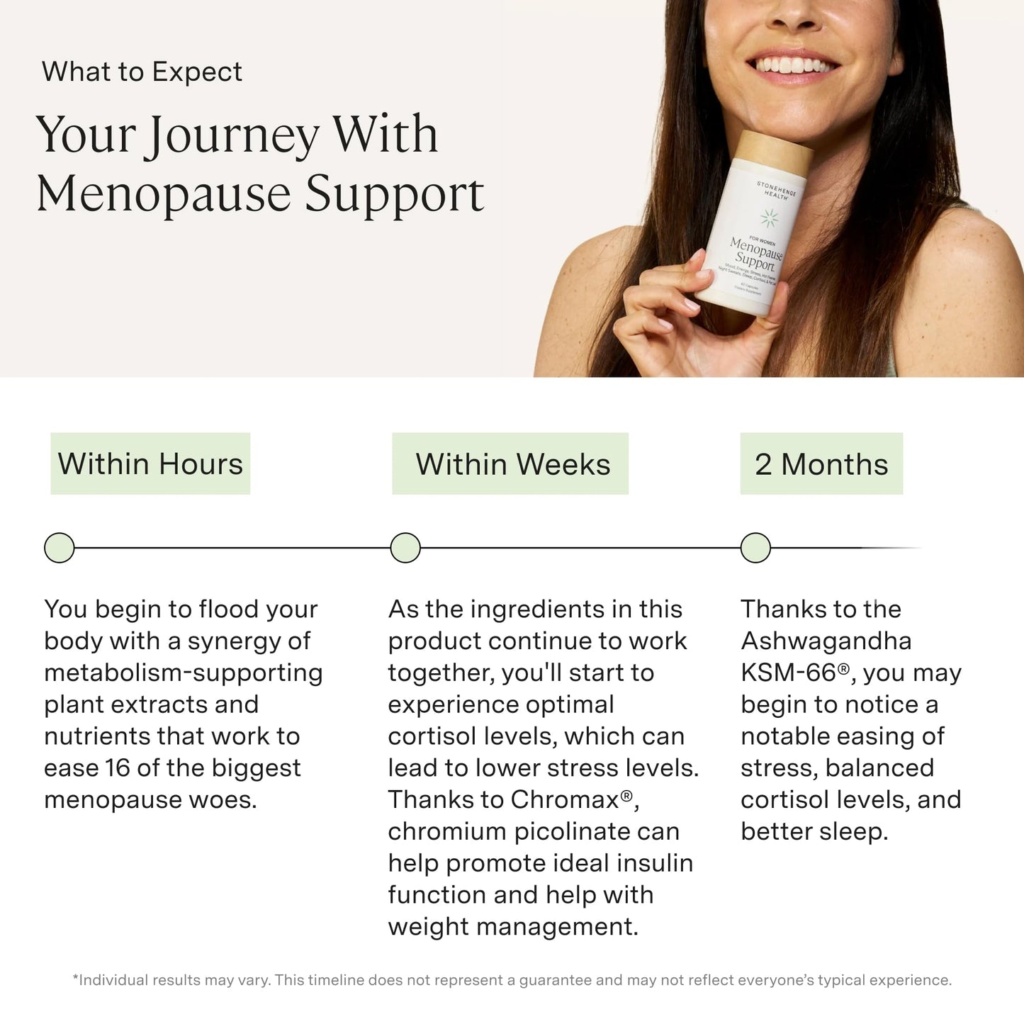 Stonehenge Health for Women Menopause Support for Peri + Menopause + Post - Mood, Energy, Stress, Hot Flashes, Night Sweats, Sleep & Cortisol, Chromax Chromium, Vitamin D3, KSM-66 Ashwagandha Extract - Maple Wellness Supplements