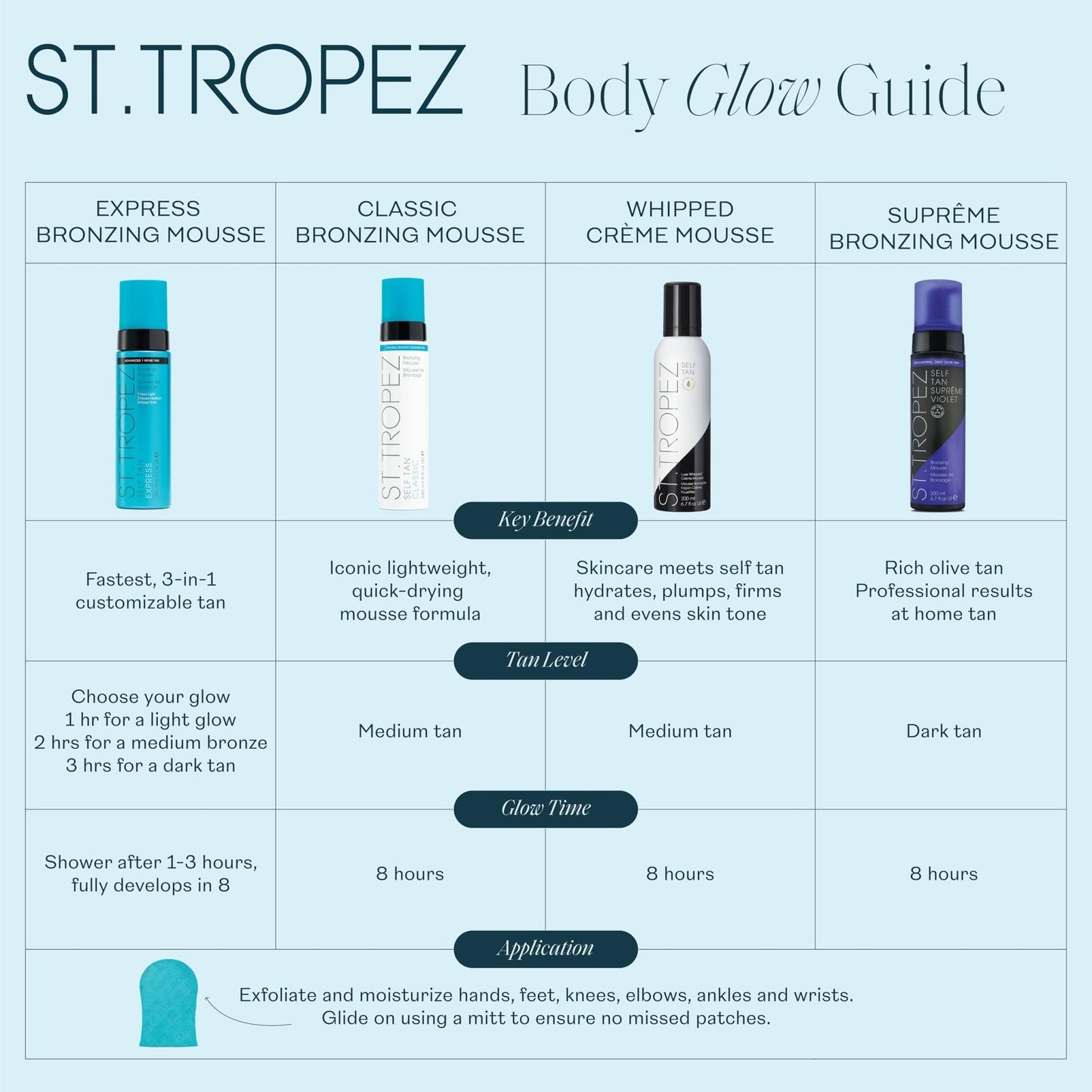 St.Tropez Classic Bronzing Self Tan Mousse for Streak-Free, Golden Tinted, Natural-Looking Tan, 8 Fl Oz - Maple Wellness Supplements
