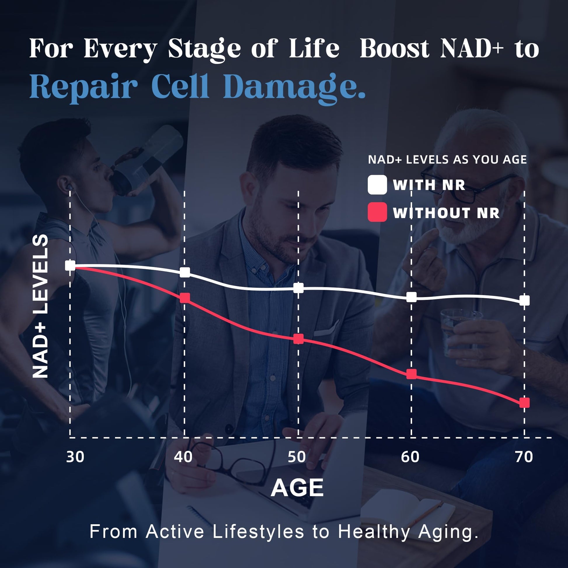SUGOYO NAD+ Supplement 1000mg Liposomal Nicotinamide Riboside Enhanced with Resveratrol & Quercetin, Anti-Aging & Energy Boost, NMN Alternative, NAD Supplement for Women & Men (60 Count (Pack of 1)) - Maple Wellness Supplements