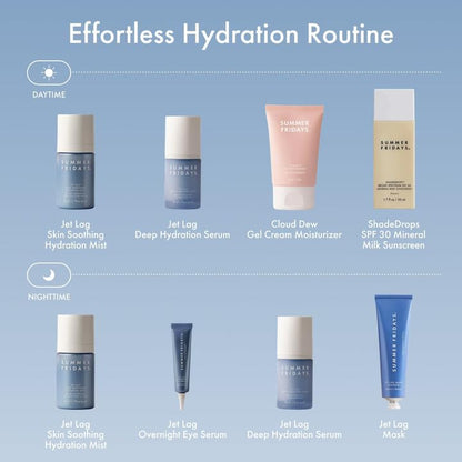 Summer Fridays Jet Lag Mask - Hydrating Face Moisturizer + Mask - Enriched with Hyaluronic Acid, Niacinamide, Glycerin + Antioxidants Helps Nourish Skin for a Renewed + Radiant Complexion (2.25 Oz) - Maple Wellness Supplements