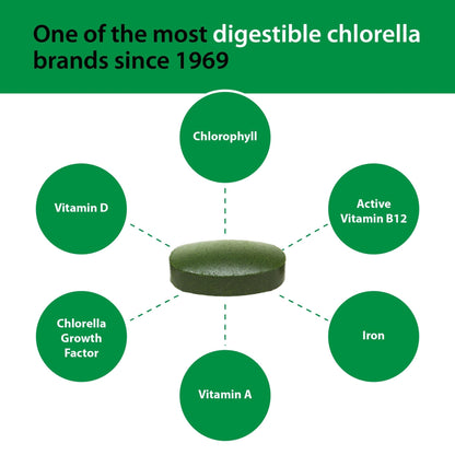 Sun Chlorella 500mg Whole Body Wellness Green Algae Superfood Supplement - Immune Defense, Gut Health, Natural Purification, Energy Boost - Maple Wellness Supplements