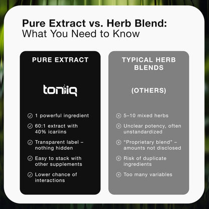 Super Strength Horny Goat Weed for Men & Women 60,000mg - Epimedium sagittatum - 40% Icariins - 60: 1 Concentrated Extract from 1000mg Formula - 3P tested - Premium hornygoatweed for Men - 60 Caps - Maple Wellness Supplements