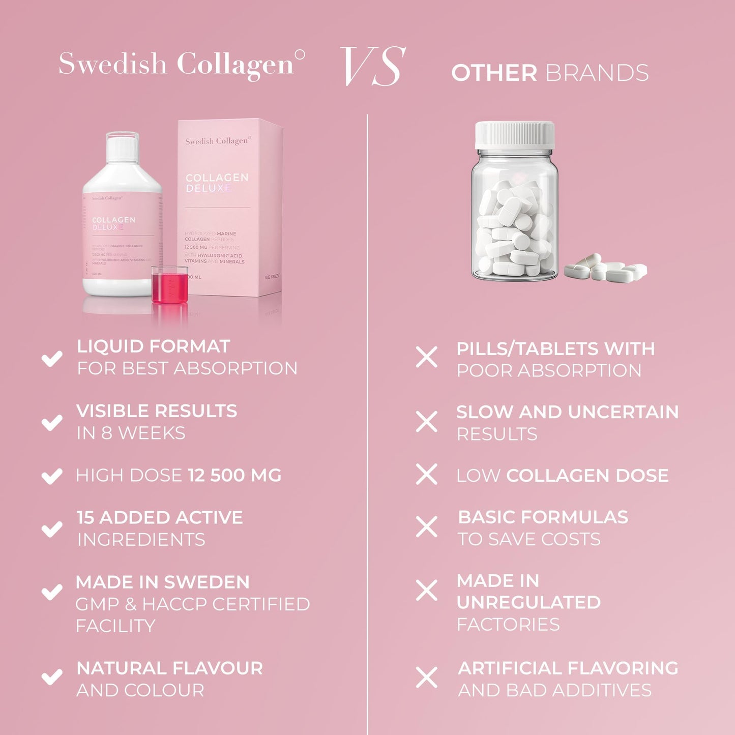 Swedish Collagen Deluxe 12,500 mg Hydrolyzed Marine Collagen Liquid Supplement - 20 Day Supply, 500 ml, Type 1 & 3 | Peptides & Vitamins for Hair, Skin, Nails, Joints | Clinically Tested | Sugar Free - Maple Wellness Supplements