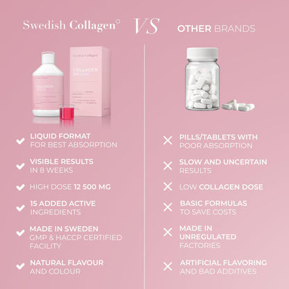 Swedish Collagen Deluxe 12,500 mg Hydrolyzed Marine Collagen Liquid Supplement - 20 Day Supply, 500 ml, Type 1 & 3 | Peptides & Vitamins for Hair, Skin, Nails, Joints | Clinically Tested | Sugar Free - Maple Wellness Supplements