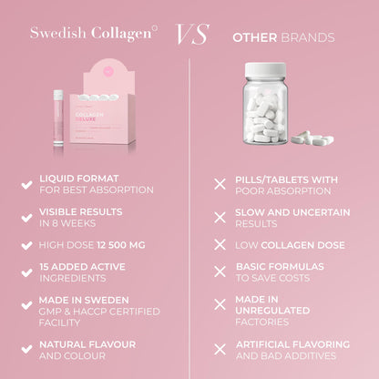 Swedish Collagen Deluxe, 12,500 mg Hydrolyzed Marine Collagen Liquid Supplement - 20 x 25 ml Daily Shots | Hyaluronic Acid, Biotin & Vitamin C for Healthy Hair, Skin, Nails & Joints | Sugar-Free - Maple Wellness Supplements