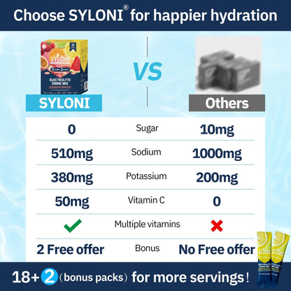 Syloni Electrolytes Powder Packets, Trial Variety Pack(20 Sticks), Sugar Free Hydration Packets Electrolyte Drink Mix with 7 Vitamins and Electrolytes - Maple Wellness Supplements