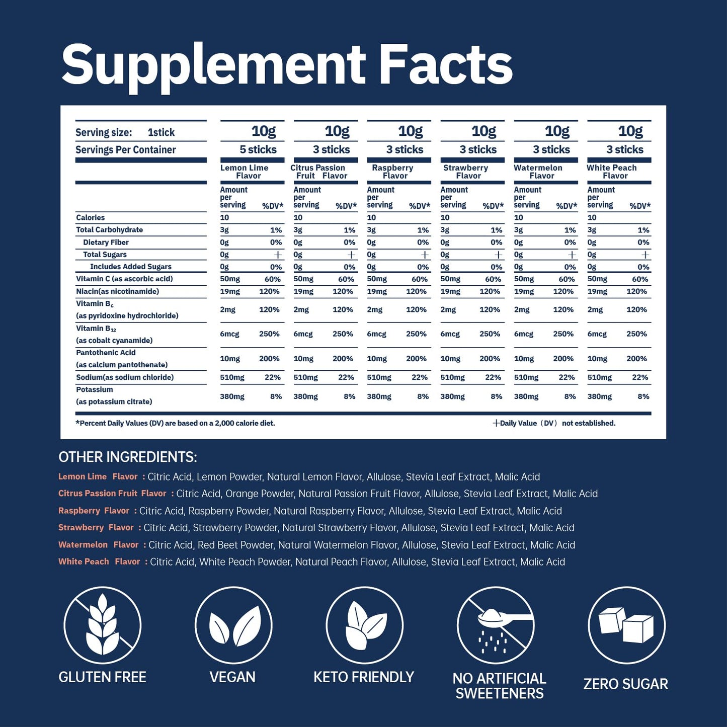 Syloni Electrolytes Powder Packets, Trial Variety Pack(20 Sticks), Sugar Free Hydration Packets Electrolyte Drink Mix with 7 Vitamins and Electrolytes - Maple Wellness Supplements