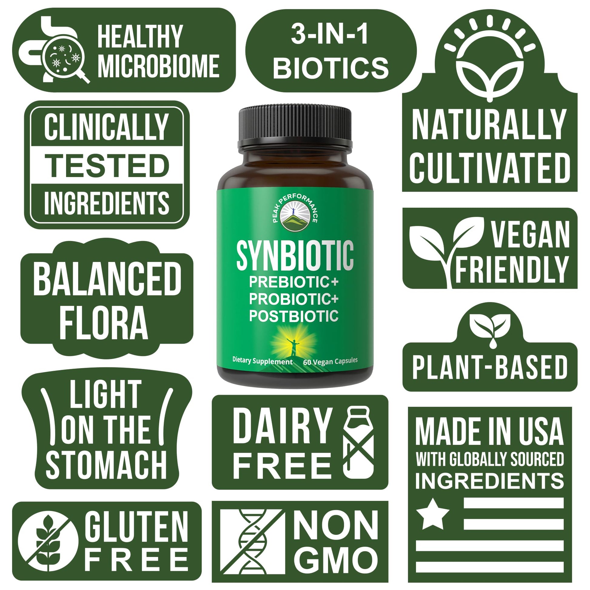 Synbiotic = Prebiotic + Probiotic + Postbiotic 3-in-1 Supplement with Clinically Tested Ingredients - Pre and Probiotics Plus Important Tributyrin CoreBiome for Gut - Maple Wellness Supplements