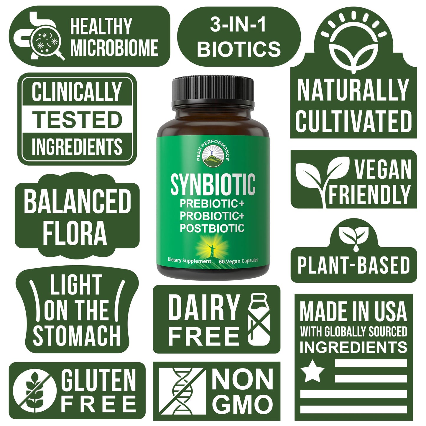 Synbiotic = Prebiotic + Probiotic + Postbiotic 3-in-1 Supplement with Clinically Tested Ingredients. Pre and Probiotics Plus Important Tributyrin Postbiotics for Gut. Vegan Capsules for Women + Men - Maple Wellness Supplements
