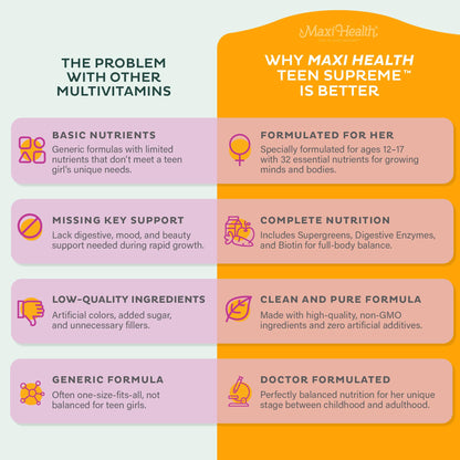 Teen Vitamins for Girls 12-17 - Teen Multivitamin Supreme with D3, Iron, Calcium, Biotin, Digestive Enzymes – Teenager Girl Multi Vitamins for Energy, - Maple Wellness Supplements