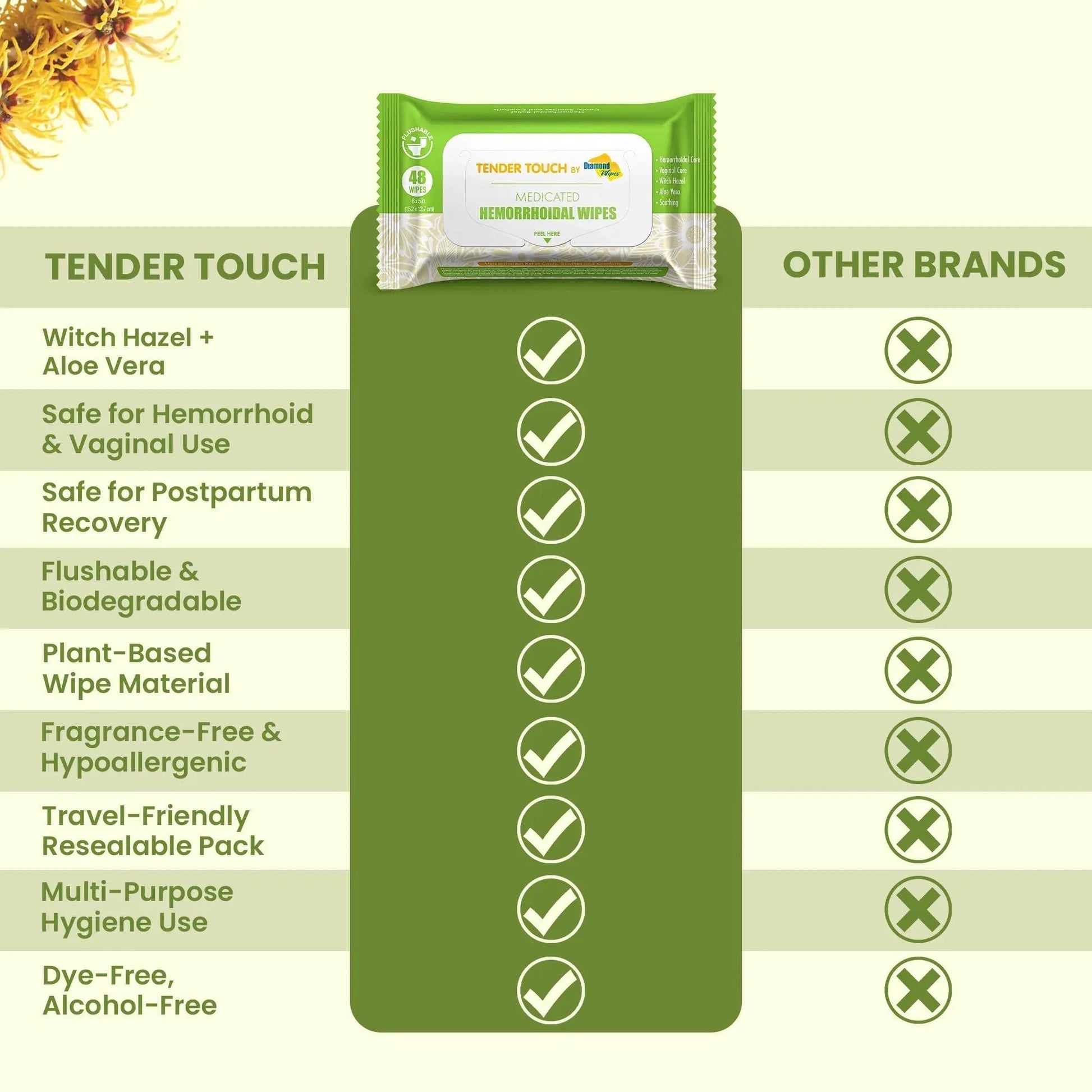 Tender Touch Hemorrhoid Wipes with Witch Hazel and Aloe, Flushable Medicated Wipes for Hemorrhoid and Vaginal Relief - Postpartum-Safe, Fragrance-free, Travel Size, 1 Pack, 48-ct. - Maple Wellness Supplements