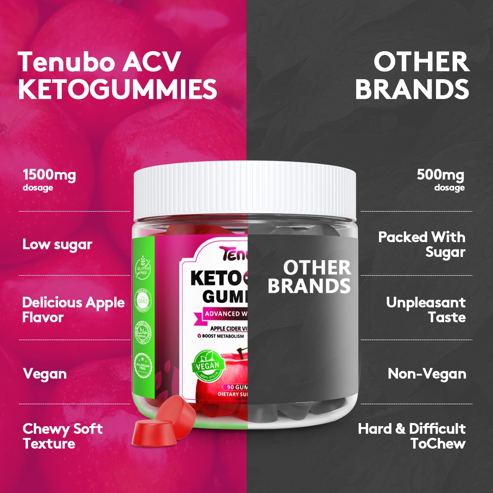 Tenubo Keto ACV Gummies Advanced Weight Loss - 90 Count Speedy Keto Acv - Maple Wellness Supplements