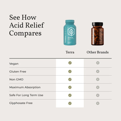Terra Health Essentials Acid Relief - Plant Based Digestive Support Supplement for Comfortable Gut Function - Lemon Balm, Slippery Elm, - Maple Wellness Supplements
