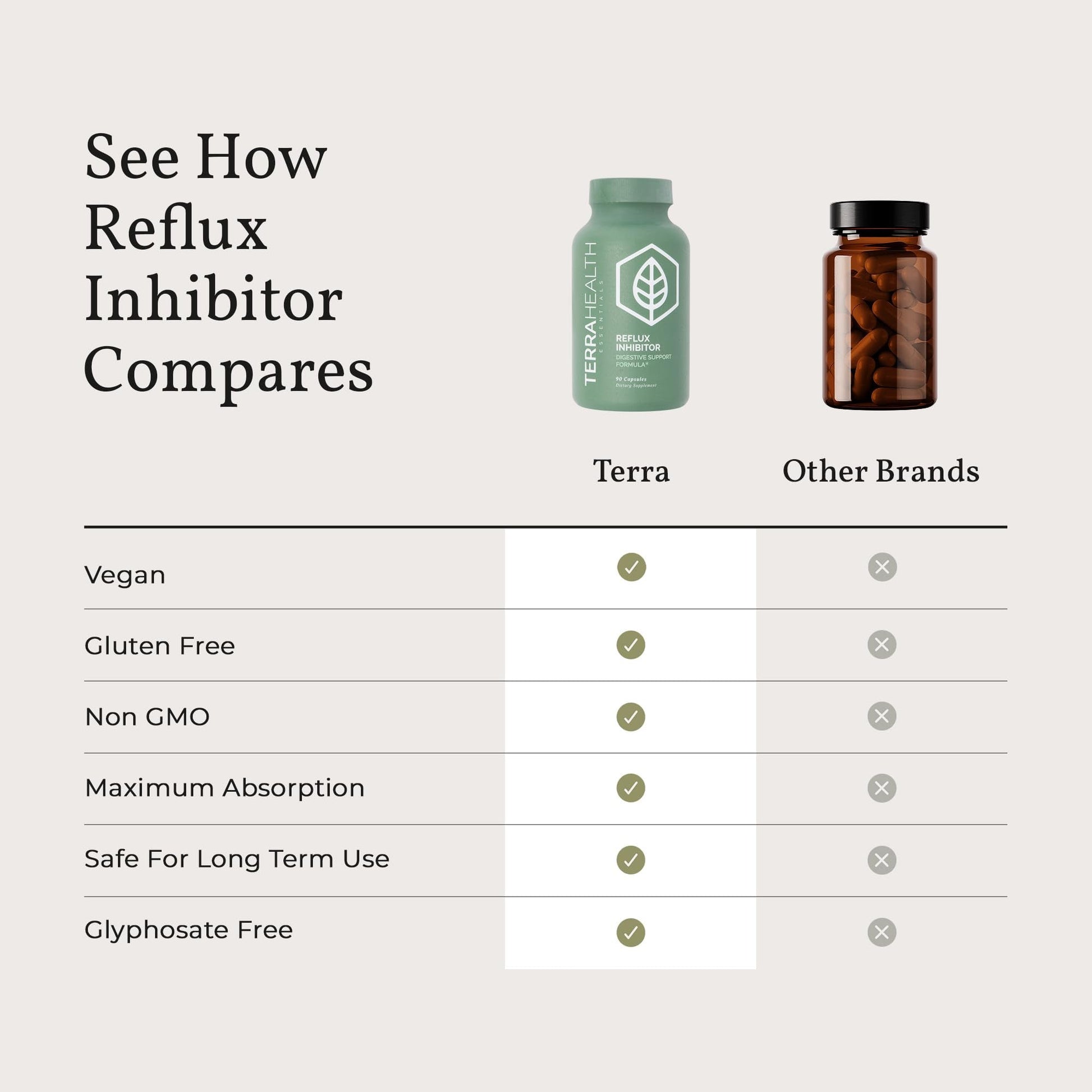Terra Health Essentials Reflux Inhibitor - Digestive Supplement for Stomach Comfort, Acid Balance & Nutrient Absorption - Betaine HCL with Pepsin - Maple Wellness Supplements